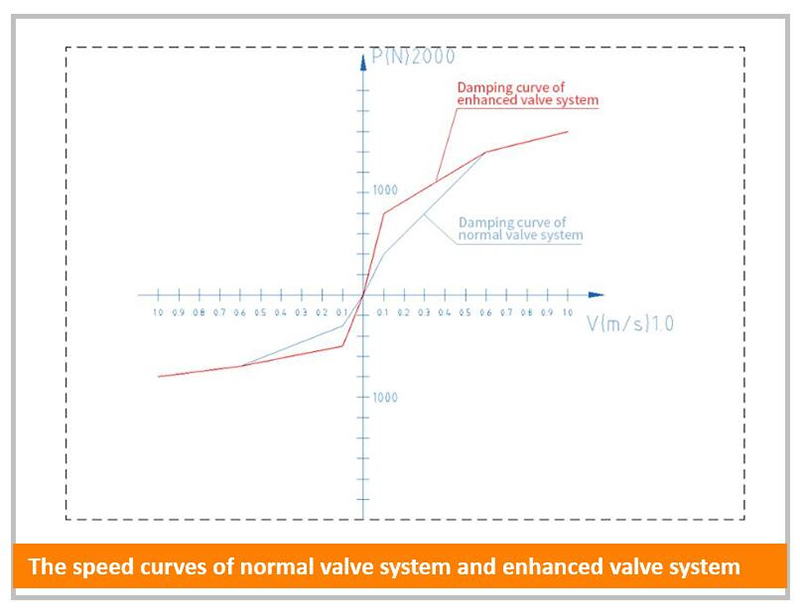 Power Spectrum Test - Enhanced Valve System